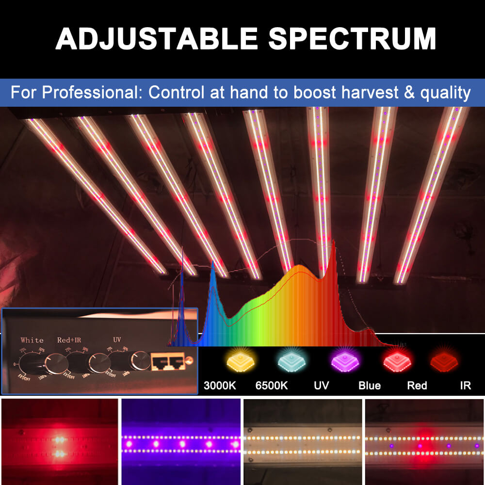 US Stock PPFD 2800 Umol/S Led  - Grow Light Led recension och pris