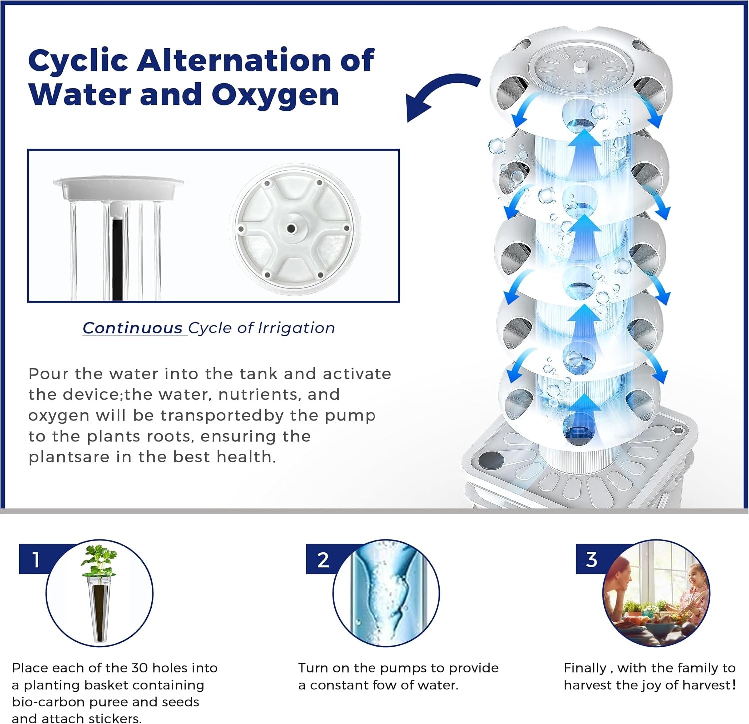 Hydroponics Growing System Kit - Hydroponic Kit recension och pris